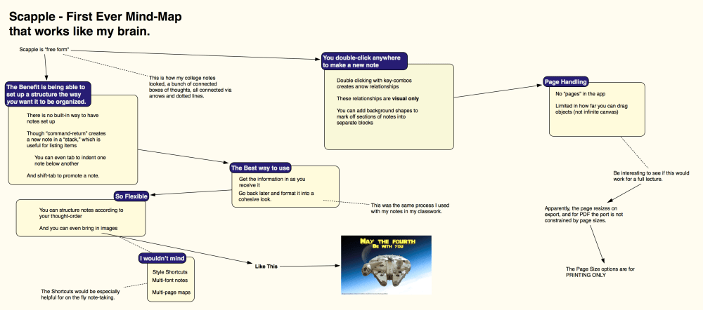 scrapple map example