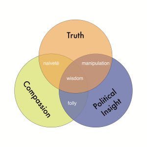 Venn of Valley Politic - Truth, Compassion, Poltiical Insight