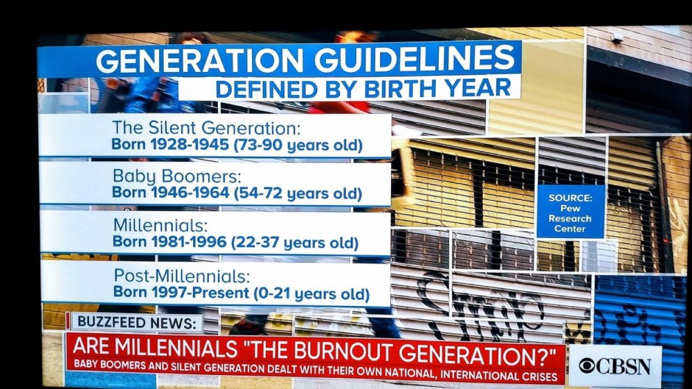 A graphic listing generations, omitting gen-X.
