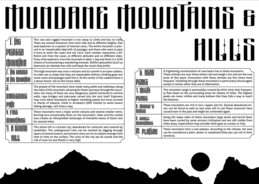 Two page spread found in Lands and Legends.